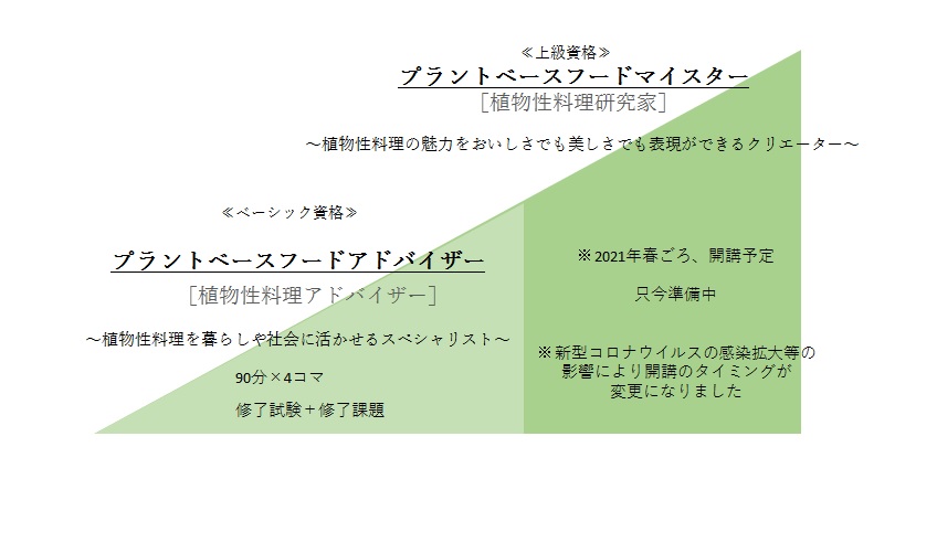 プラントベースフードマイスターとは 植物性料理研究家協会